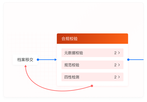 移交返工