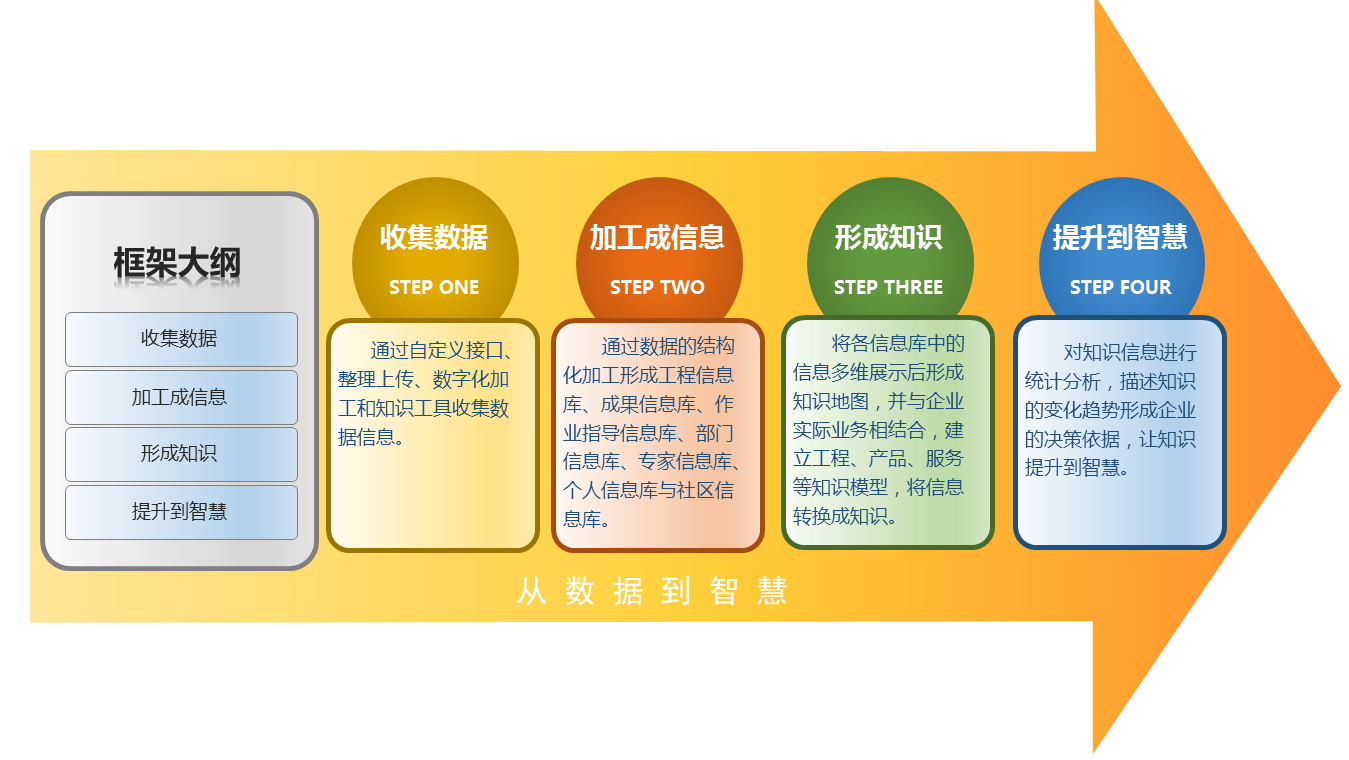 知识库产品展示 1480662691120519.png